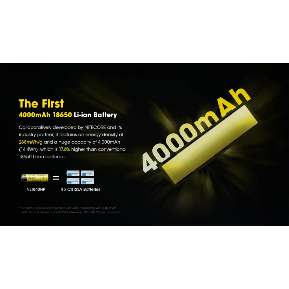 ΜΠΑΤΑΡΙΑ NITECORE 18650 / 4000mAh (τιμή τεμαχίου), NL1840HP