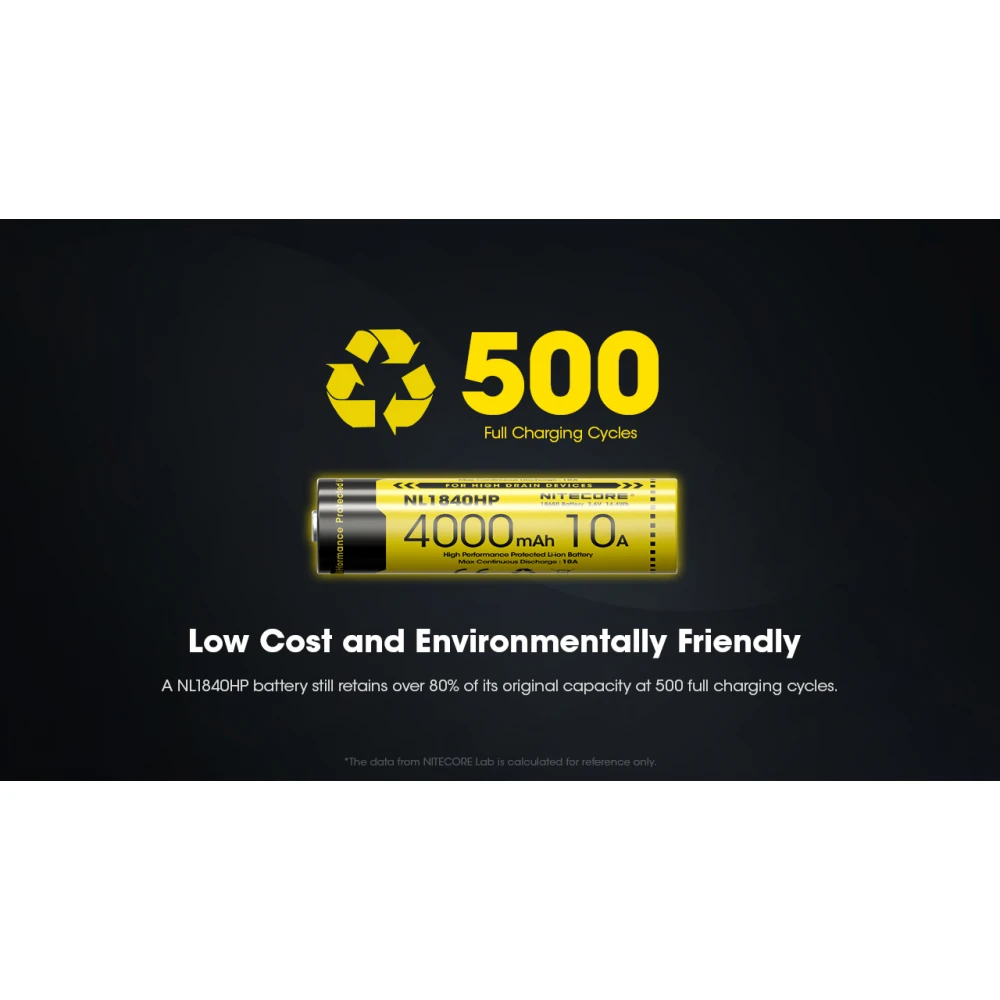 ΜΠΑΤΑΡΙΑ NITECORE 18650 / 4000mAh (τιμή τεμαχίου), NL1840HP