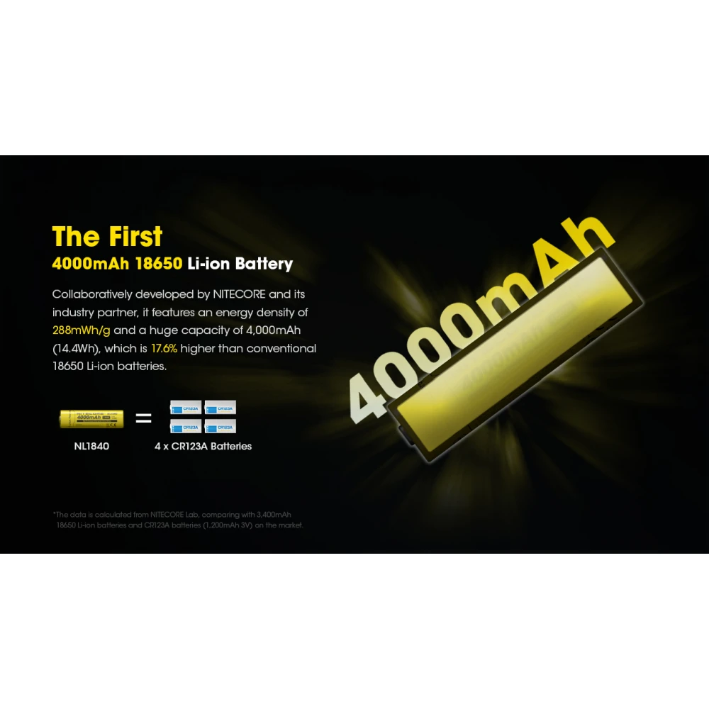 ΜΠΑΤΑΡΙΑ NITECORE 18650 / 4000mAh (τιμή τεμαχίου), NL1840