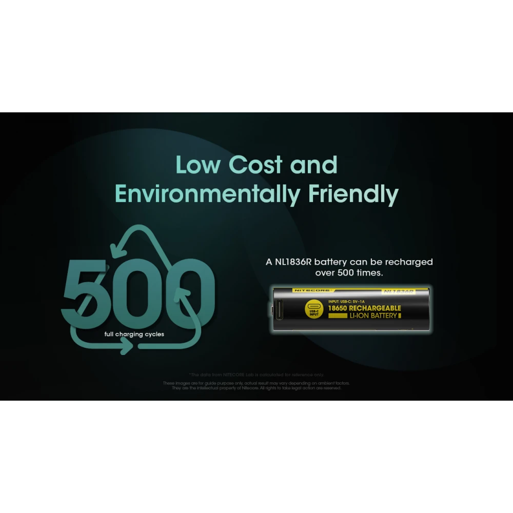ΜΠΑΤΑΡΙΑ NITECORE 18650 / 3600mAh (τιμή τεμαχίου), NL1836R