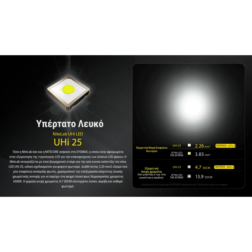 ΦΑΚΟΣ LED NITECORE EDC23 UHI LED, 2500Lumens, Strobe Ready