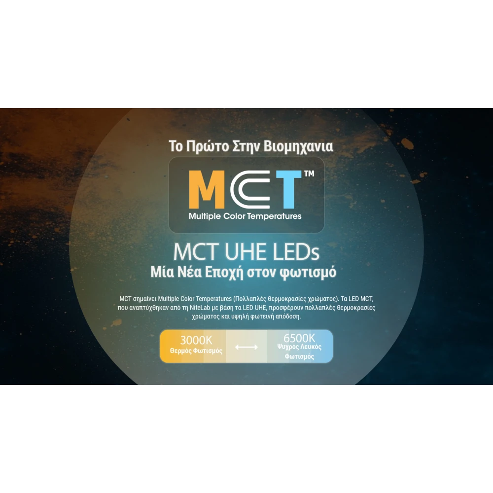 ΦΑΚΟΣ LED NITECORE HEADLAMP NU27 White