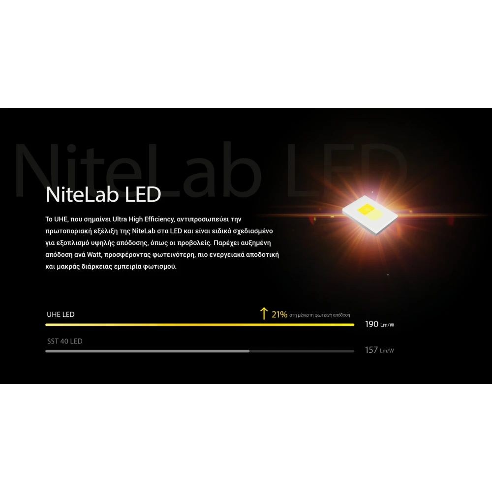 ΦΑΚΟΣ LED NITECORE HEADLAMP NU27 White