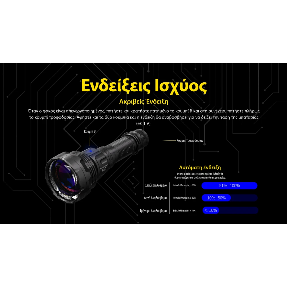 ΦΑΚΟΣ LED NITECORE PRECISE P40, Ultra long throw , 2900m