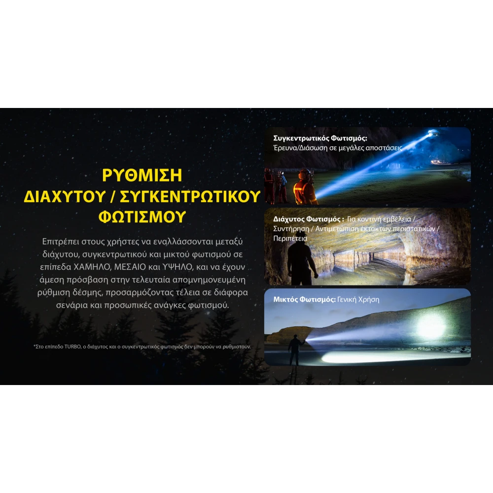 ΦΑΚΟΣ LED NITECORE PRECISE P40, Ultra long throw , 2900m