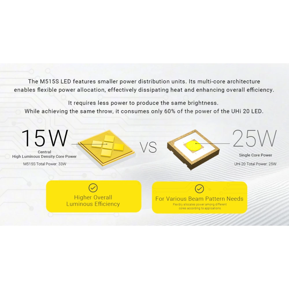 ΦΑΚΟΣ LED NITECORE EX7, 6000Lumens, 3xBeam Patterns