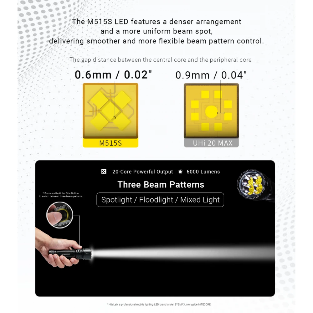 ΦΑΚΟΣ LED NITECORE EX7, 6000Lumens, 3xBeam Patterns