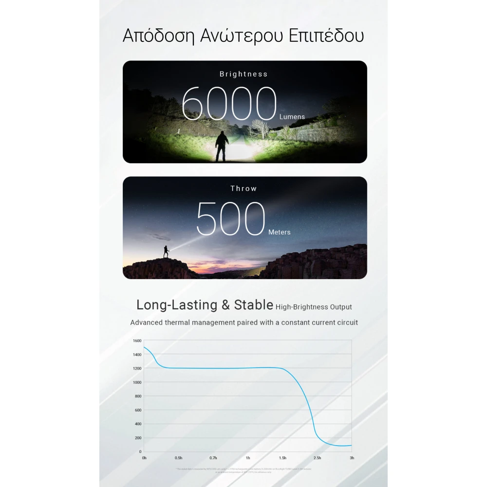 ΦΑΚΟΣ LED NITECORE EX7, 6000Lumens, 3xBeam Patterns