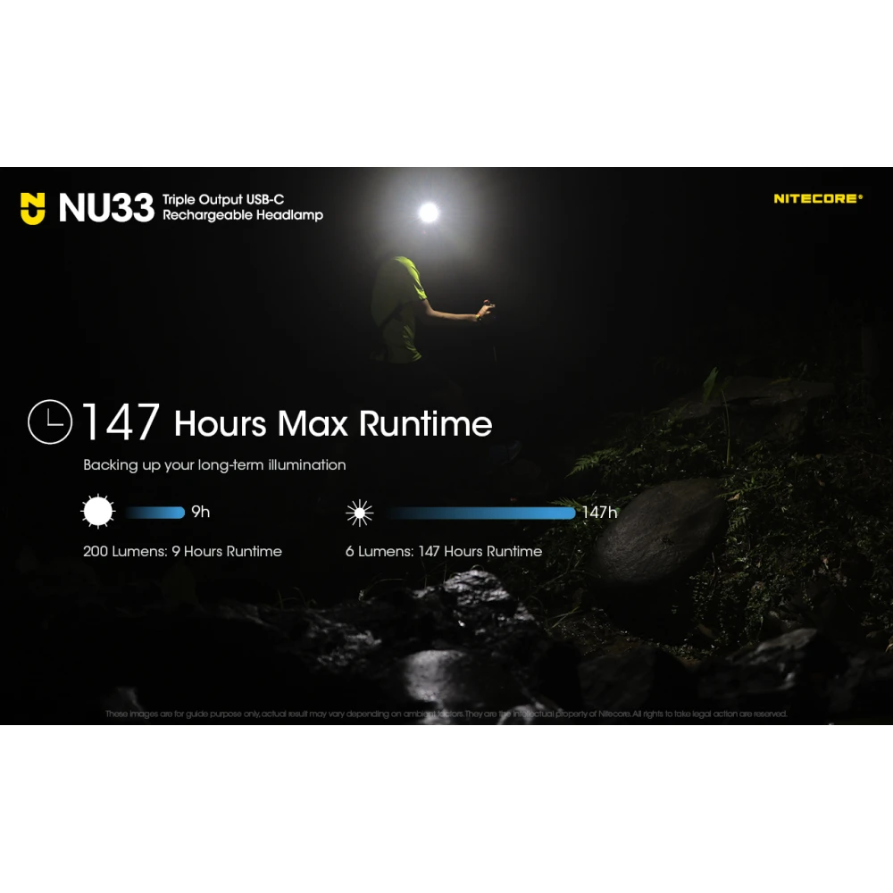 ΦΑΚΟΣ LED NITECORE HEADLAMP NU33
