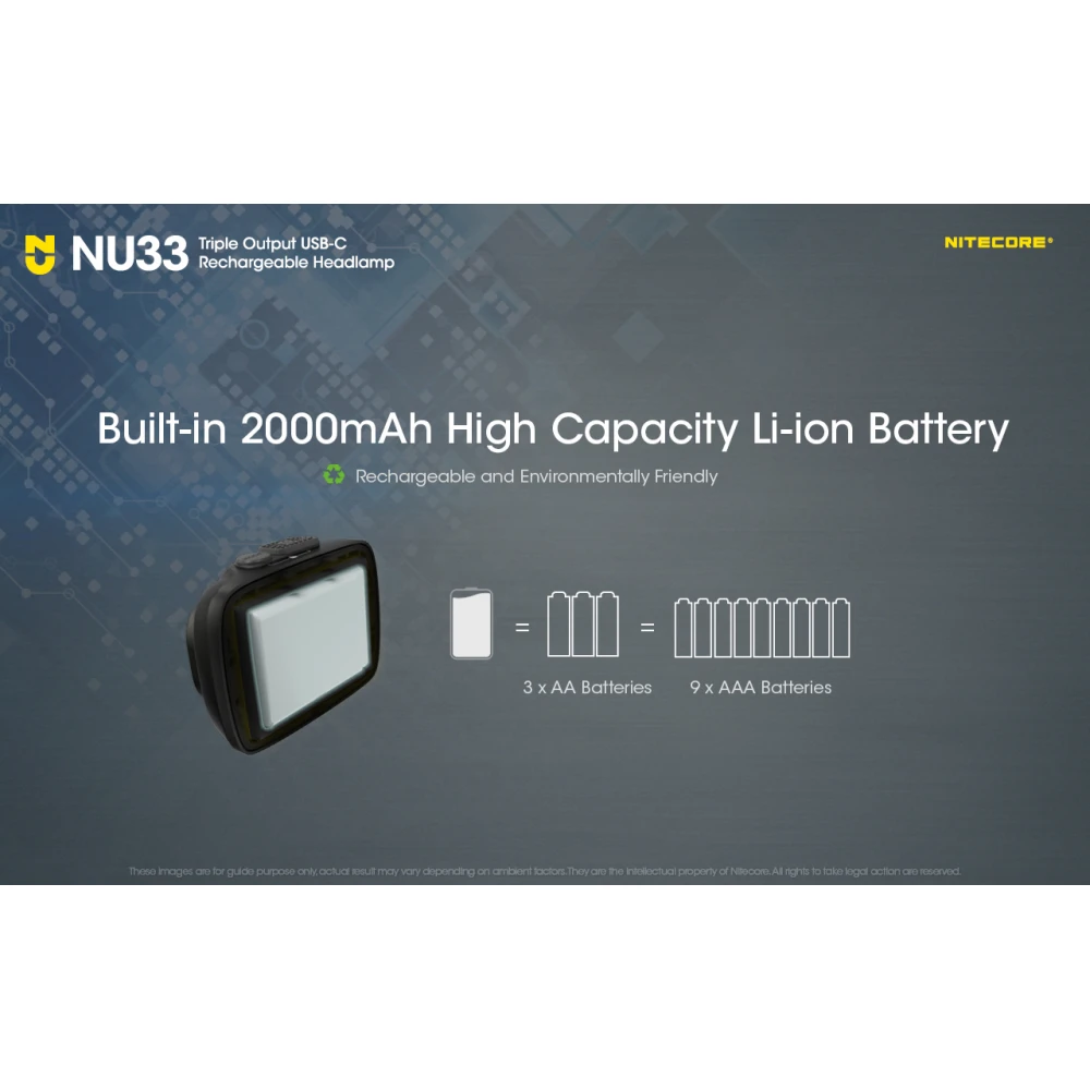 ΦΑΚΟΣ LED NITECORE HEADLAMP NU33