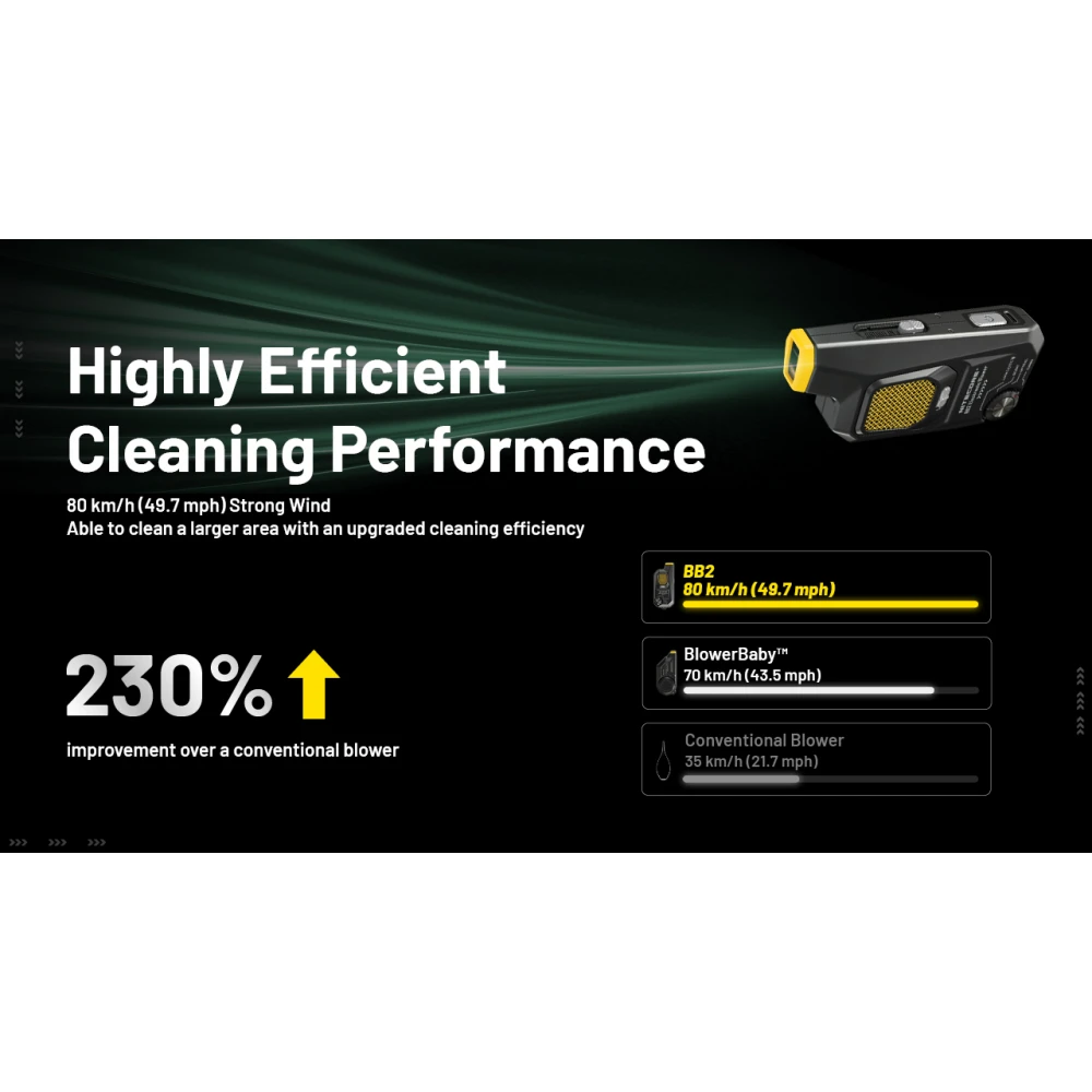 BLOWER BABY 2, ΦΥΣΗΤΗΡΑΣ NITECORE