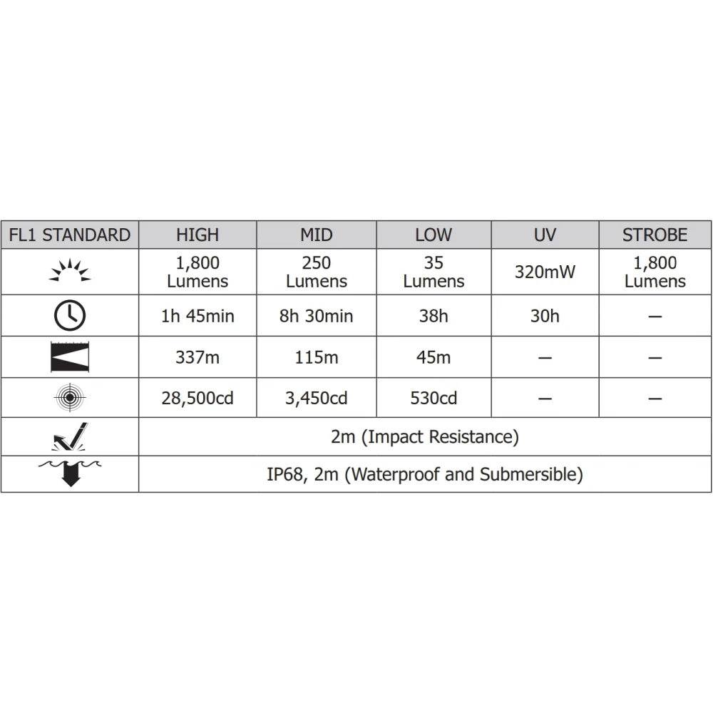 ΦΑΚΟΣ LED NITECORE PRECISE P20I UV, Tactical, Strobe Ready