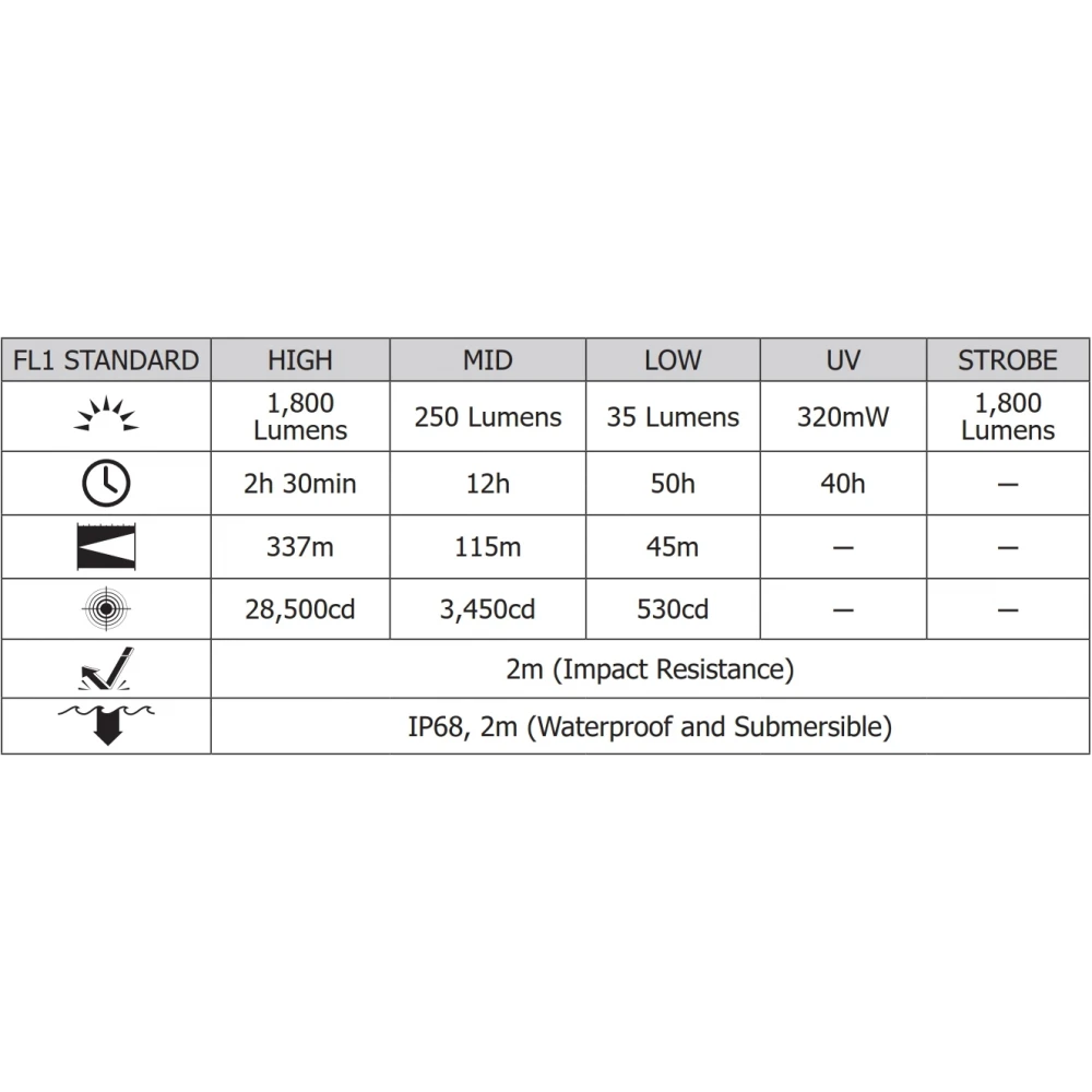 ΦΑΚΟΣ LED NITECORE PRECISE P20I UV, Tactical, Strobe Ready