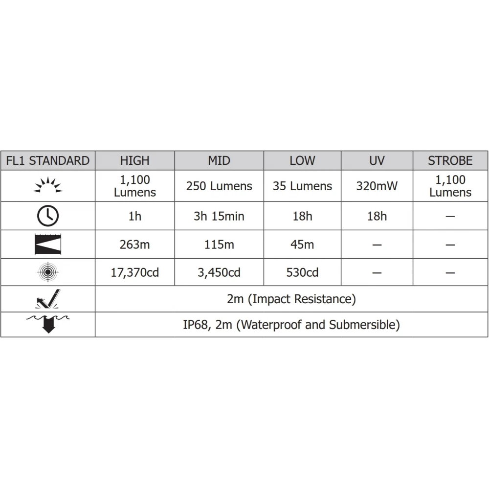 ΦΑΚΟΣ LED NITECORE PRECISE P20I UV, Tactical, Strobe Ready
