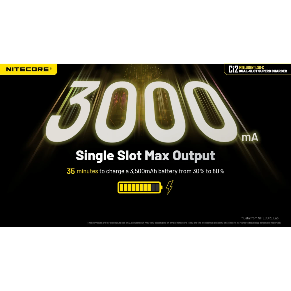 ΦΟΡΤΙΣΤΗΣ NITECORE Ci2, Δύο Θέσεων