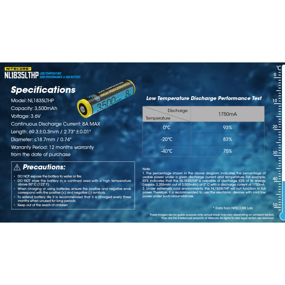 ΜΠΑΤΑΡΙΑ NITECORE 18650, NL1835LTHP,8A