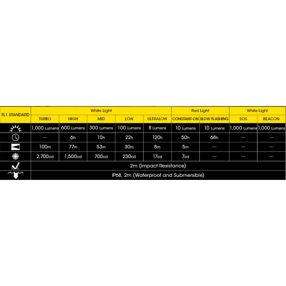 ΦΑΚΟΣ LED NITECORE HEADLAMP NU40, 1000Lm