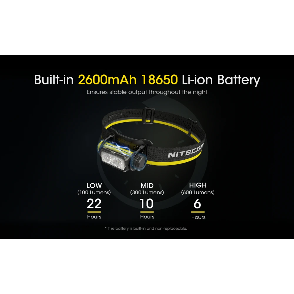 ΦΑΚΟΣ LED NITECORE HEADLAMP NU40, 1000Lm