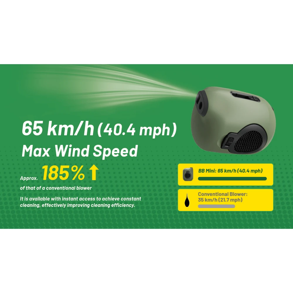 BLOWER BABY BB Mini , ΦΥΣΗΤΗΡΑΣ NITECORE Mini