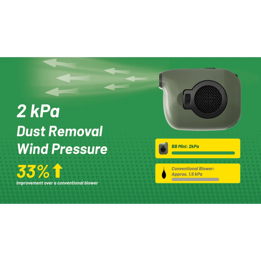 BLOWER BABY BB Mini , ΦΥΣΗΤΗΡΑΣ NITECORE Mini