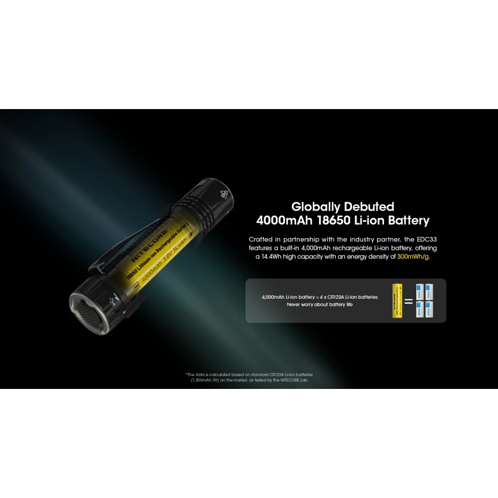 ΦΑΚΟΣ LED NITECORE EDC33, 4000Lumens, UHi LED