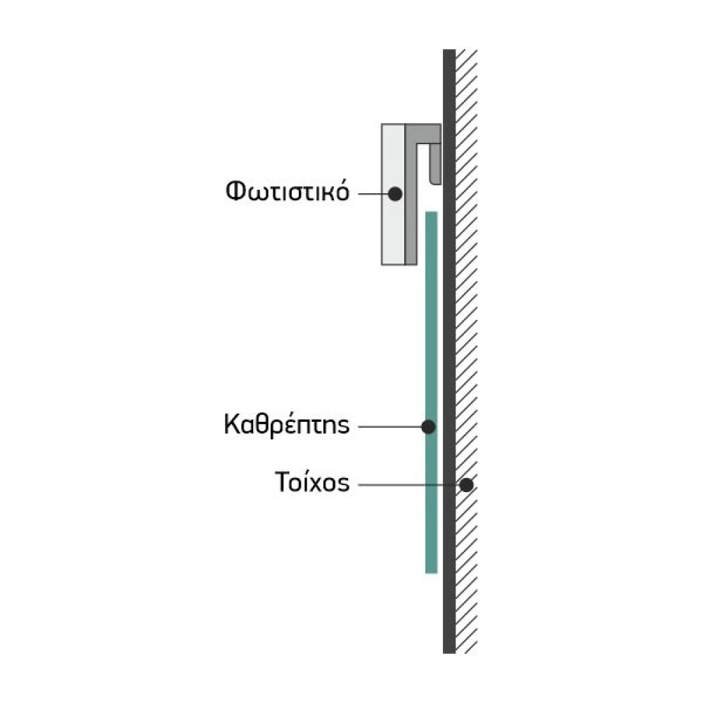 ΛΟΥΤΡΟΥ ΘΗΚΗ 3W IP44 4000K Spotlight
