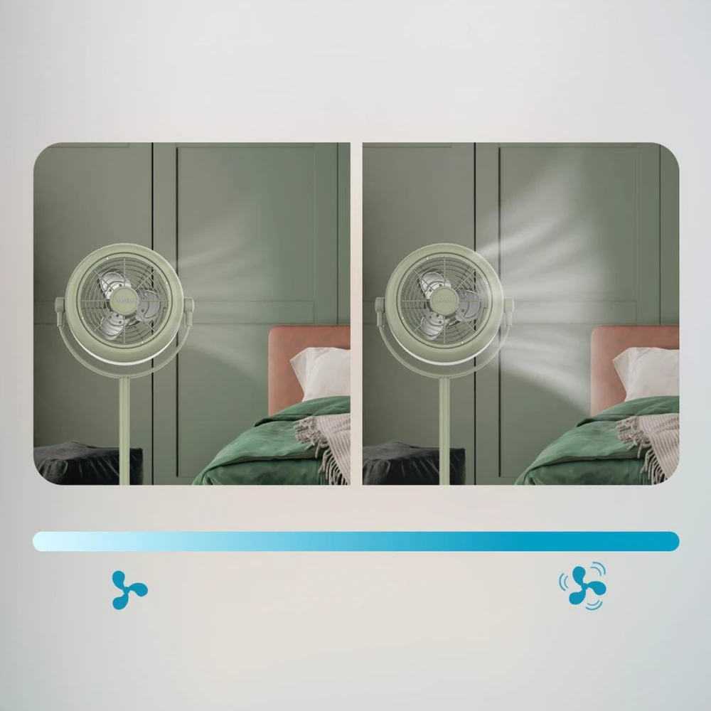 EnergySilence 250 Classic Style CEC-08206 - Ανεμιστήρας Ορθοστάτης με Ρετρό Σχεδιασμό 25W | 25cm