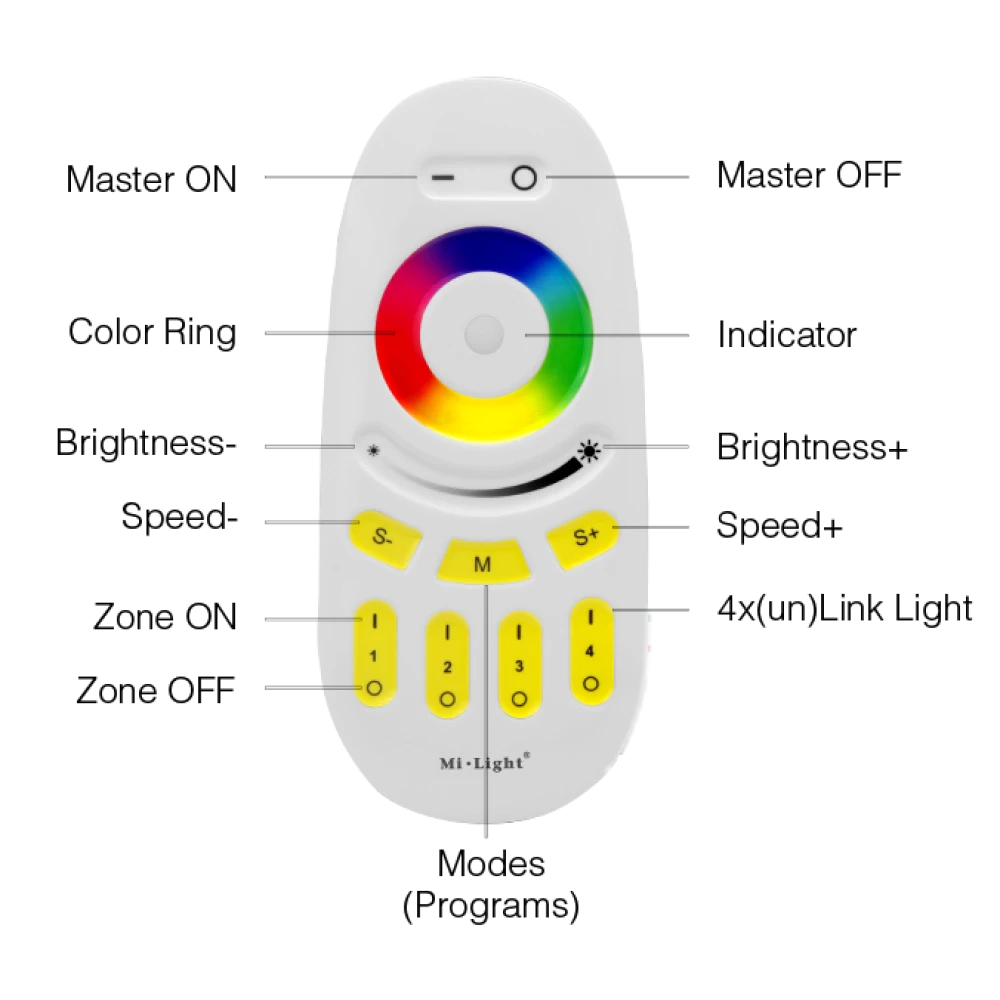 Mi-Light FUT096 4-Zone Touch RF RGBW Remote Μαύρο